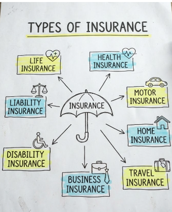 Types of Insurance